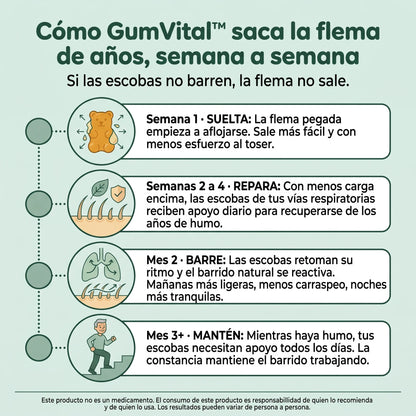 GumVital | Gomitas de Gordolobo