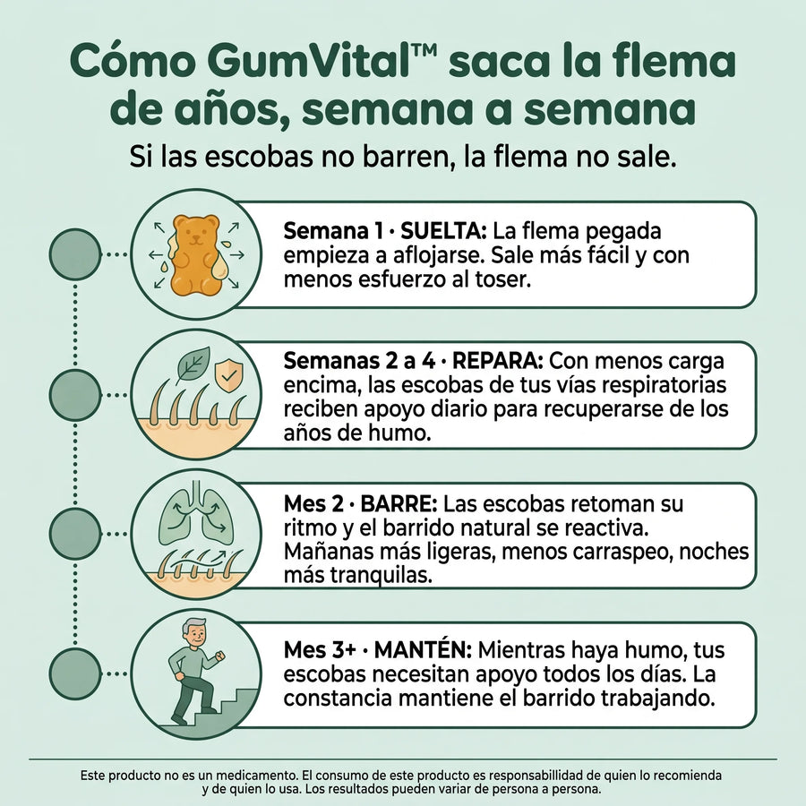 GumVital | Gomitas de Gordolobo